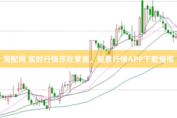 淘配网 实时行情尽在掌握，股票行情APP下载指南